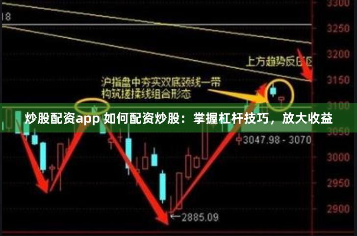 炒股配资app 如何配资炒股：掌握杠杆技巧，放大收益